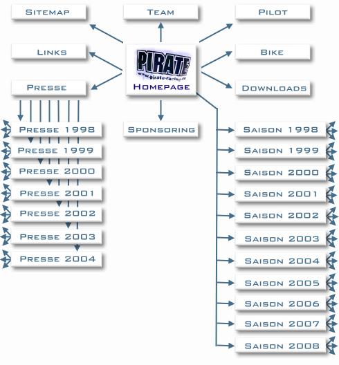 Sitemap